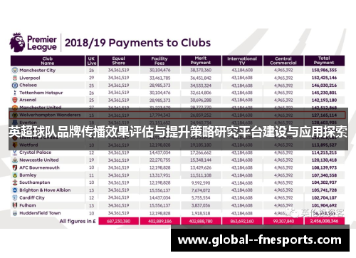 英超球队品牌传播效果评估与提升策略研究平台建设与应用探索