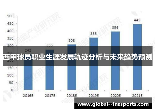 西甲球员职业生涯发展轨迹分析与未来趋势预测