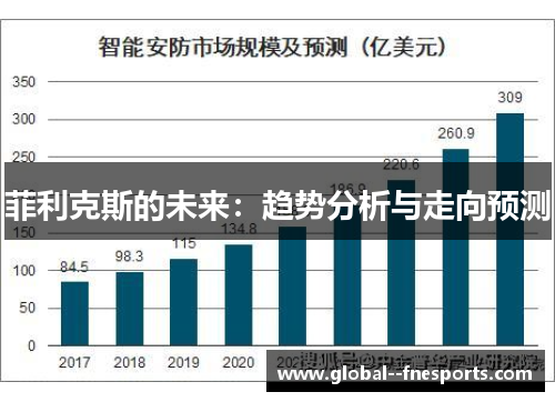 菲利克斯的未来：趋势分析与走向预测