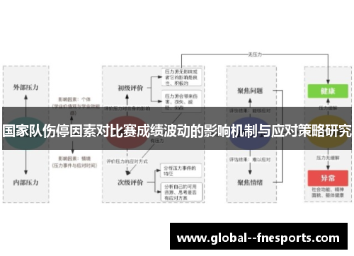 国家队伤停因素对比赛成绩波动的影响机制与应对策略研究