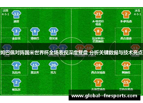姆巴佩对阵国米世界杯全场表现深度复盘 分析关键数据与技术亮点